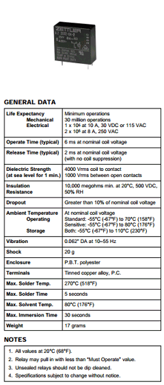 AZ2692-071-52 Datasheet PDF Zettler Electronics