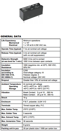 AZ6961-1C-5D Datasheet PDF Zettler Electronics