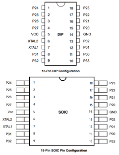 Z86C0412PSC Datasheet PDF Zilog